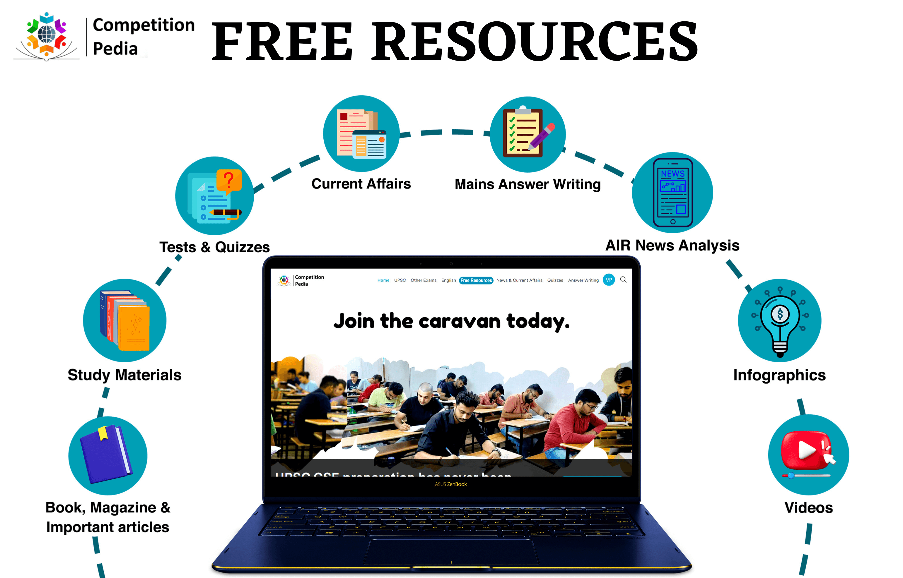 Free Resources For IAS